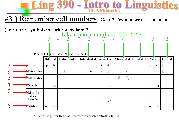 Ch 2 Phonetics #3. ) Remember cell numbers Get it? Cell numbers… Ha ha