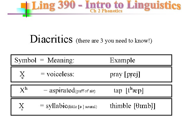 Ch 2 Phonetics Diacritics (there are 3 you need to know!) 