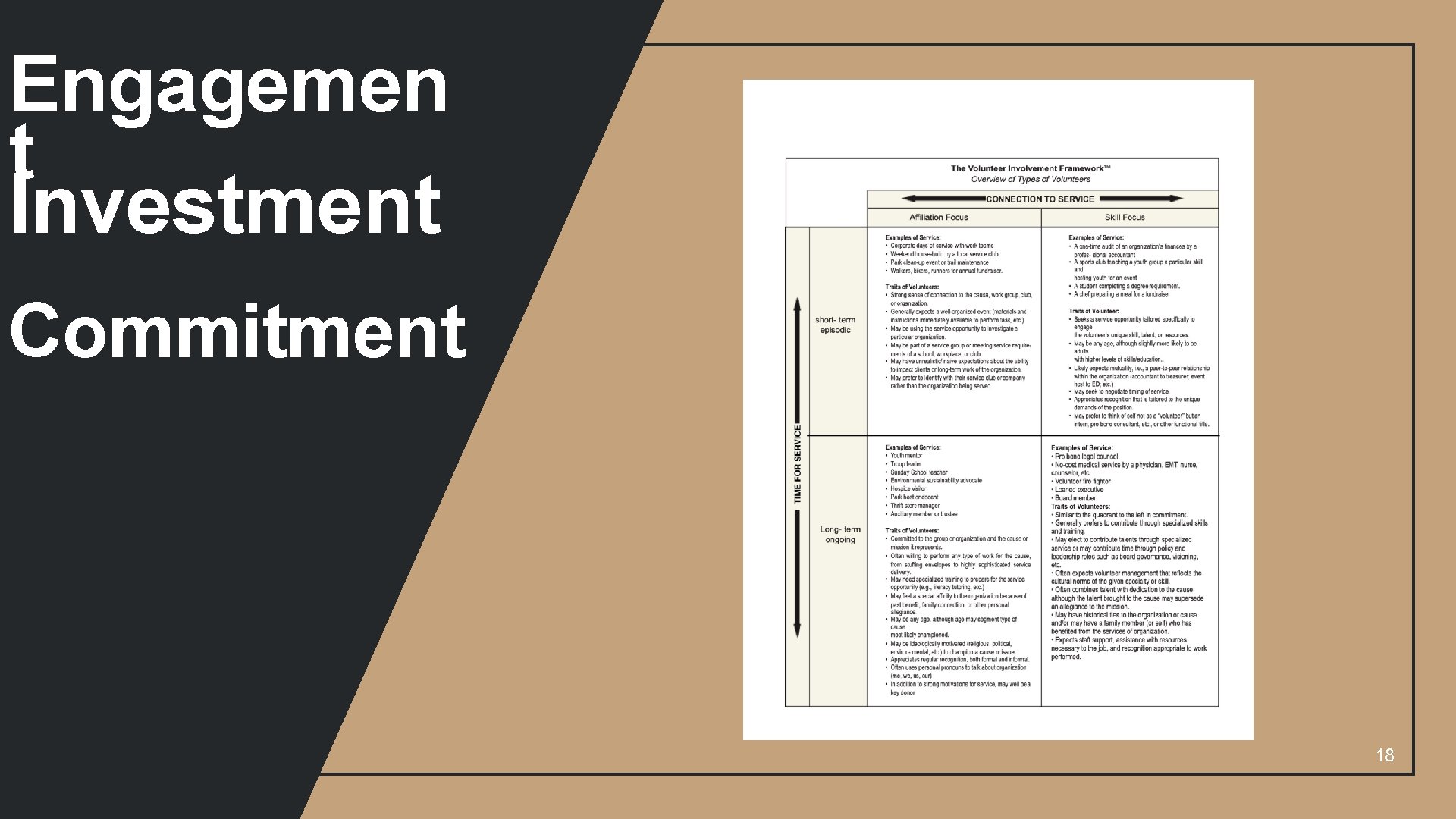 Engagemen t Investment Commitment 18 