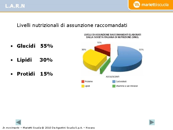 L. A. R. N Livelli nutrizionali di assunzione raccomandati • Glucidi 55% • Lipidi