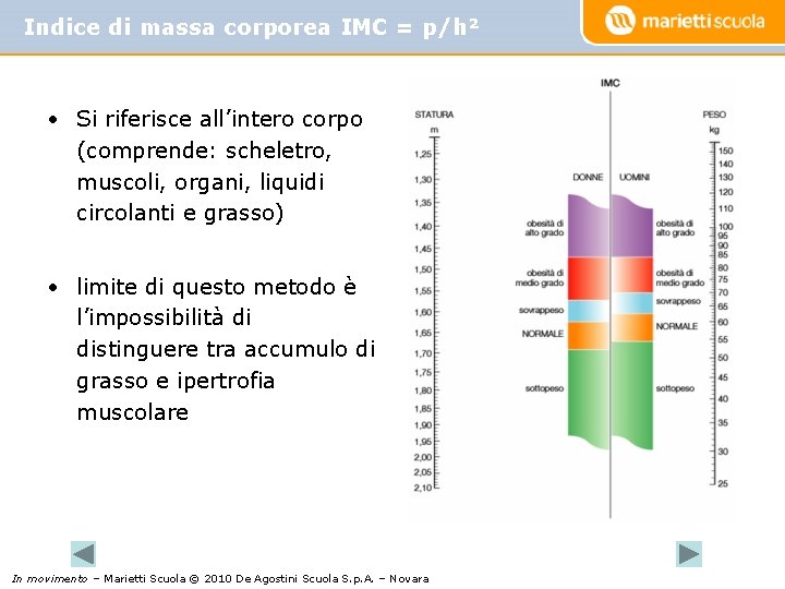 Indice di massa corporea IMC = p/h² • Si riferisce all’intero corpo (comprende: scheletro,