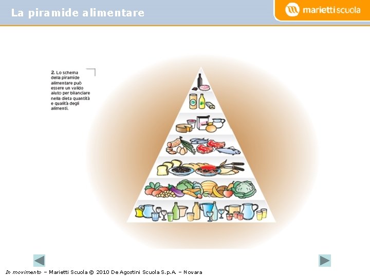 La piramide alimentare In movimento – Marietti Scuola © 2010 De Agostini Scuola S.