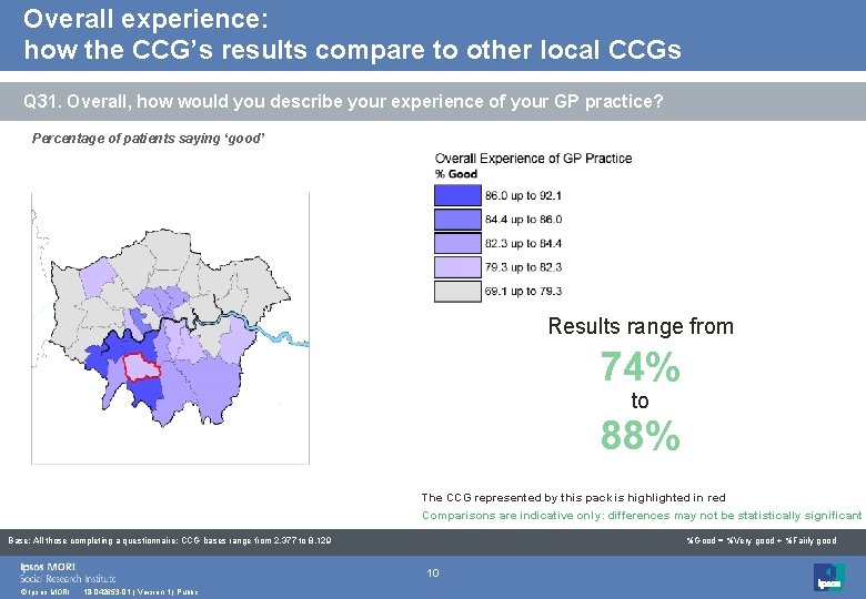 Overall experience: how the CCG’s results compare to other local CCGs Q 31. Overall,