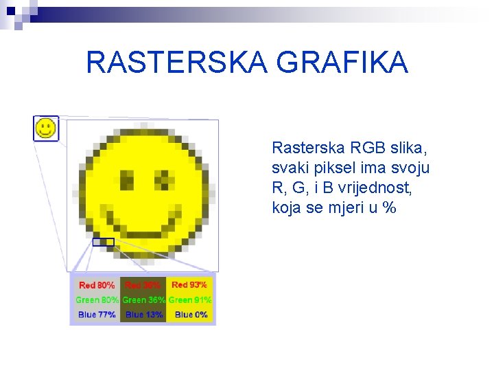 RASTERSKA GRAFIKA Rasterska RGB slika, svaki piksel ima svoju R, G, i B vrijednost,