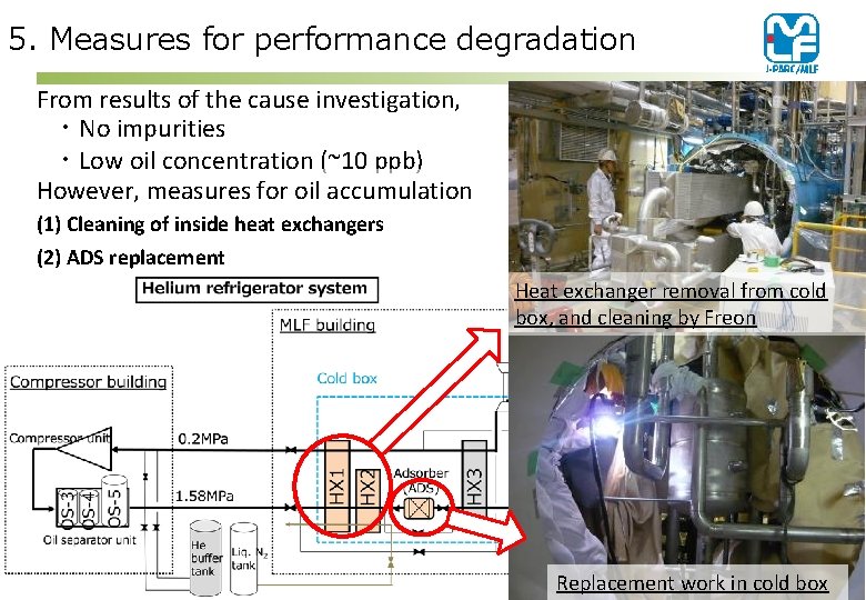 5. Measures for performance degradation From results of the cause investigation, ・No impurities ・Low