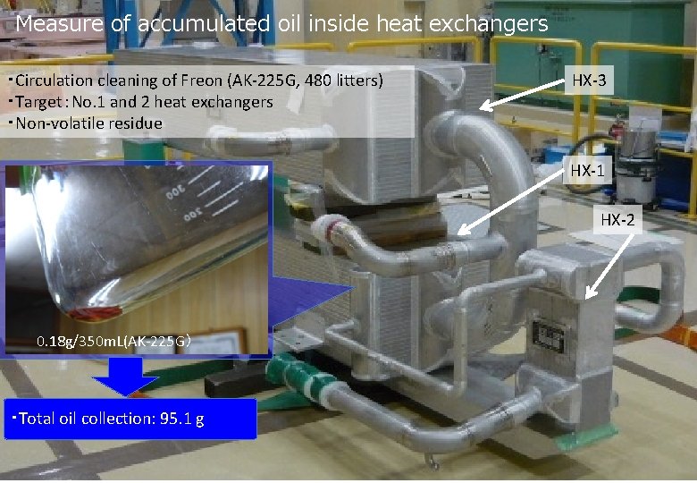 Measure of accumulated oil inside heat exchangers ・Circulation cleaning of Freon (AK-225 G, 480