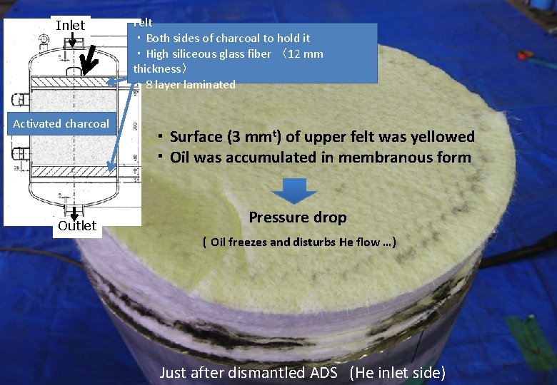 Inlet Activated charcoal Outlet Felt ・Both sides of charcoal to hold it ・High siliceous