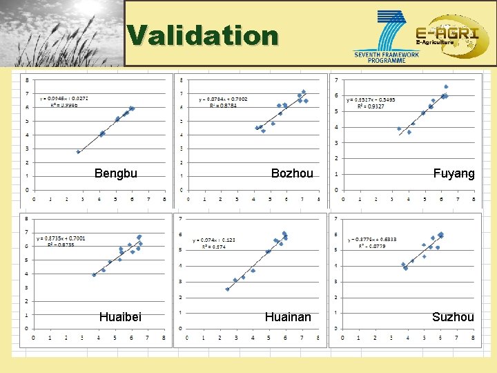 Validation Bengbu Huaibei Bozhou Fuyang Huainan Suzhou 