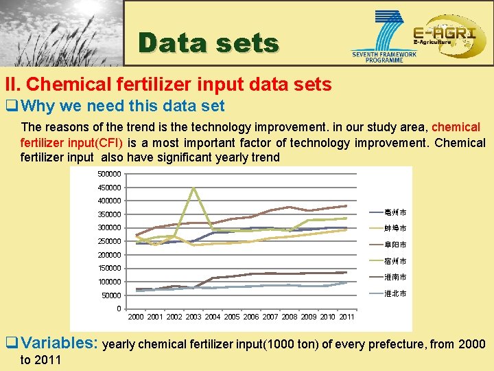 Data sets II. Chemical fertilizer input data sets q. Why we need this data