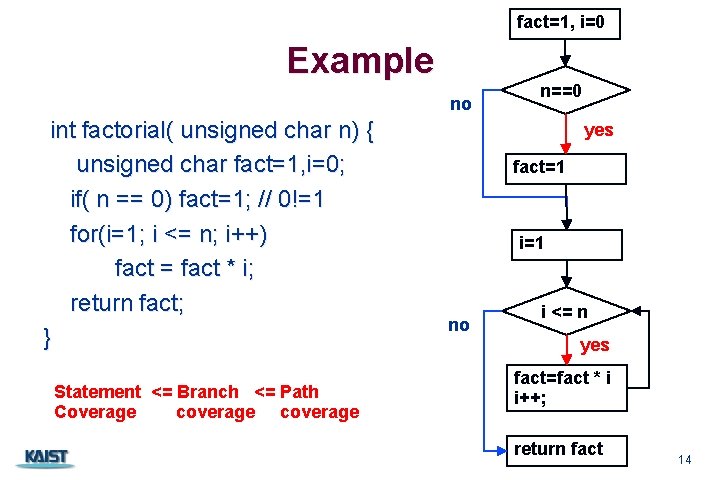 fact=1, i=0 Example no int factorial( unsigned char n) { unsigned char fact=1, i=0;