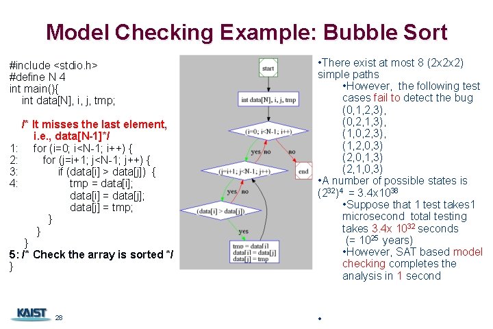 Model Checking Example: Bubble Sort #include <stdio. h> #define N 4 int main(){ int