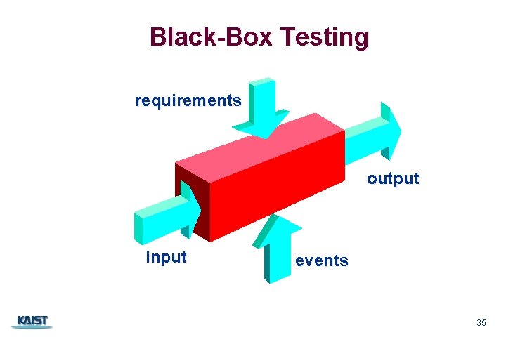 Black-Box Testing requirements output input CS 350 events 35 