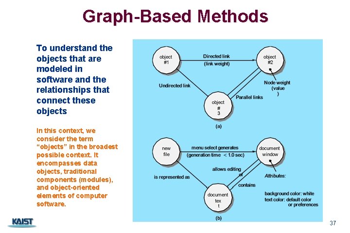 Graph-Based Methods To understand the objects that are modeled in software and the relationships