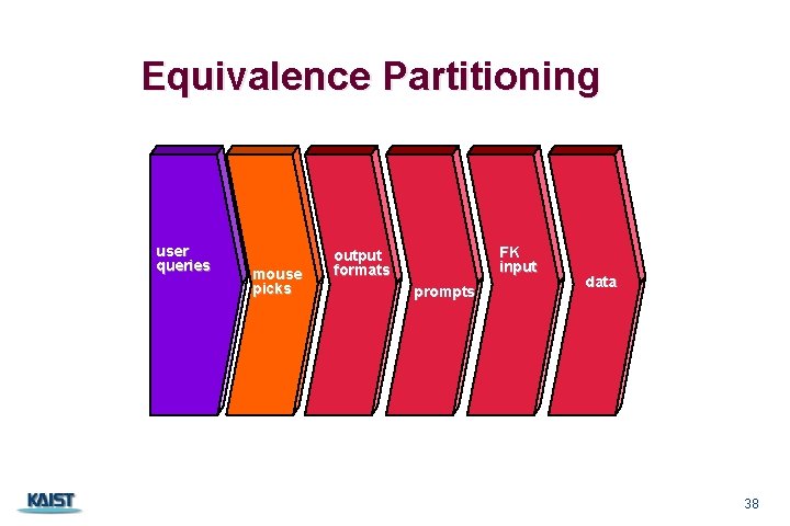 Equivalence Partitioning user queries CS 350 mouse picks FK input output formats prompts data