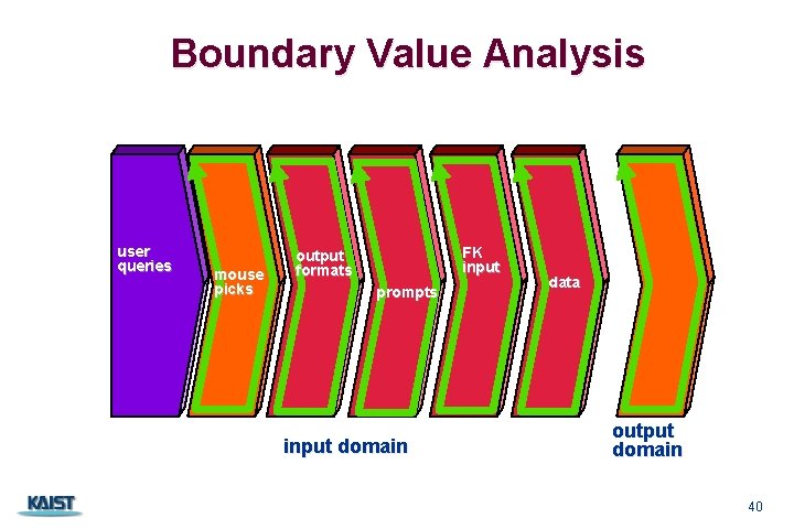 Boundary Value Analysis user queries mouse picks FK input output formats prompts input domain