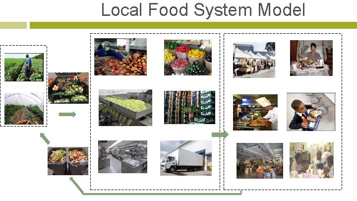 Local Food System Model 