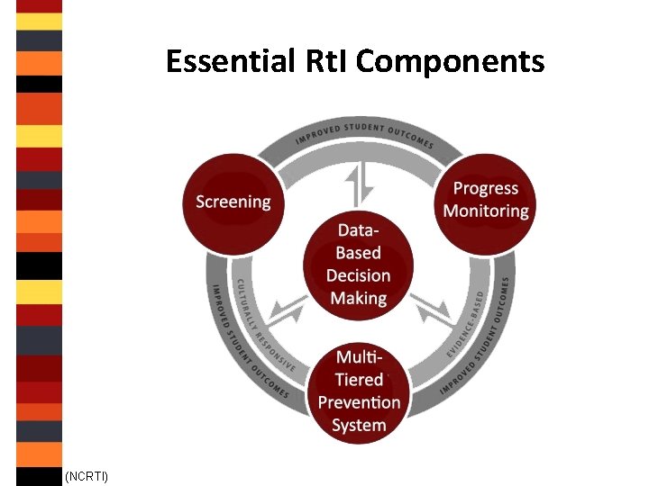 Essential Rt. I Components (NCRTI) 