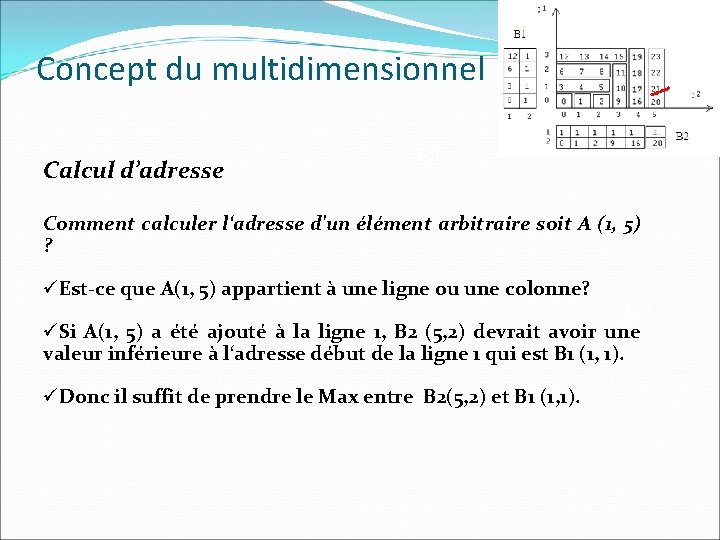 Concept du multidimensionnel Calcul d’adresse B 1 Comment calculer l‘adresse d'un élément arbitraire soit