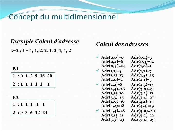 Concept du multidimensionnel Exemple Calcul d’adresse k=2 ; E= 1, 1, 2, 2, 1,