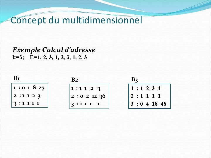 Concept du multidimensionnel Exemple Calcul d’adresse k=3; E=1, 2, 3, 1, 2, 3 B