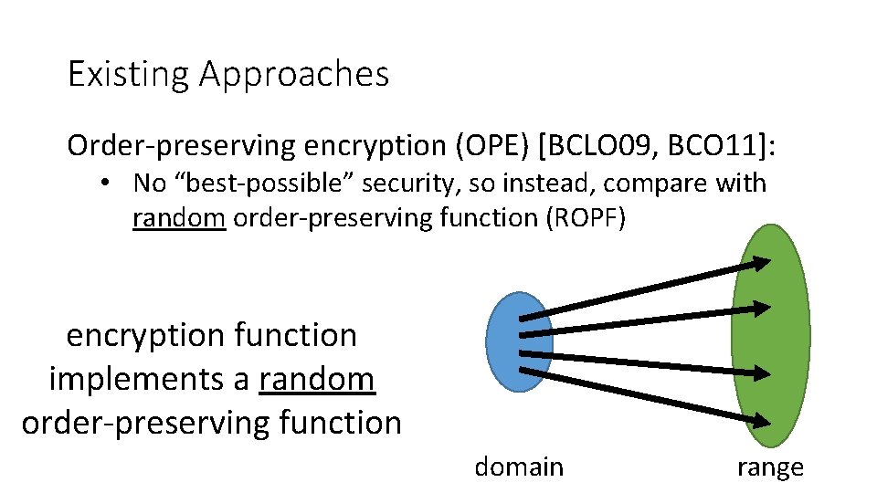 Existing Approaches Order-preserving encryption (OPE) [BCLO 09, BCO 11]: • No “best-possible” security, so