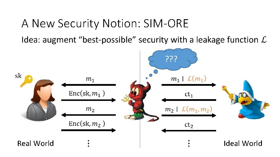 A New Security Notion: SIM-ORE ? ? ? Real World Ideal World 