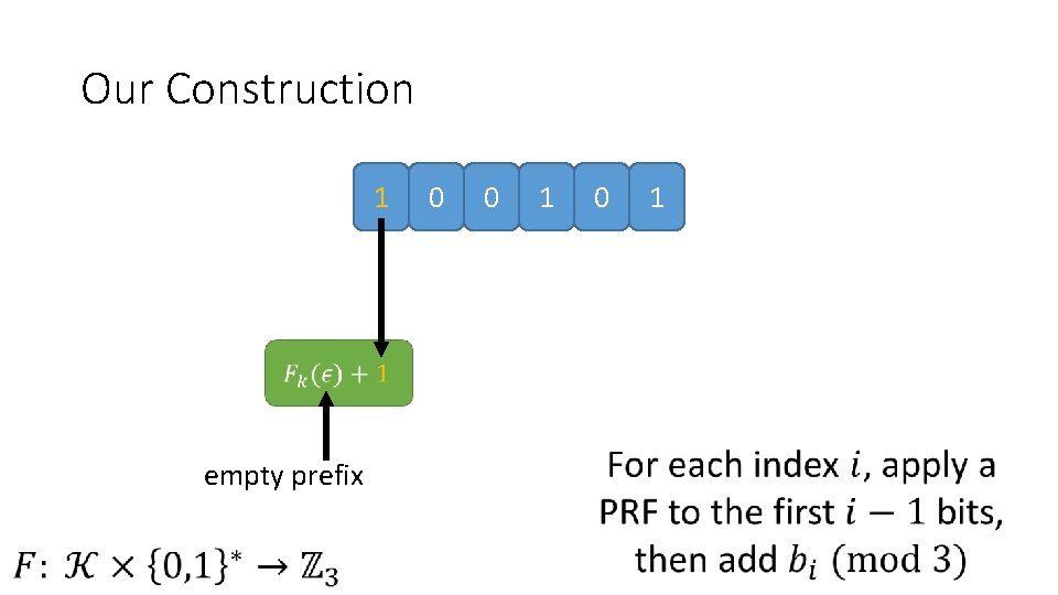  Our Construction 1 0 0 1 0 empty prefix 1 