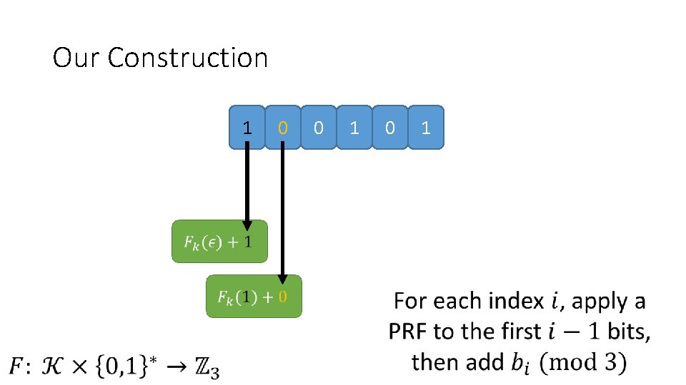  Our Construction 1 0 0 1 0 1 