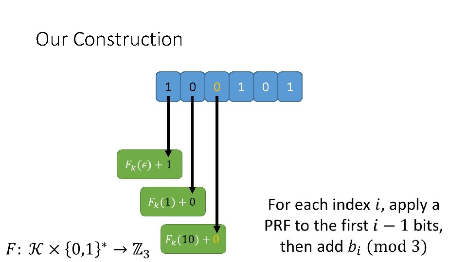  Our Construction 1 0 0 1 0 1 