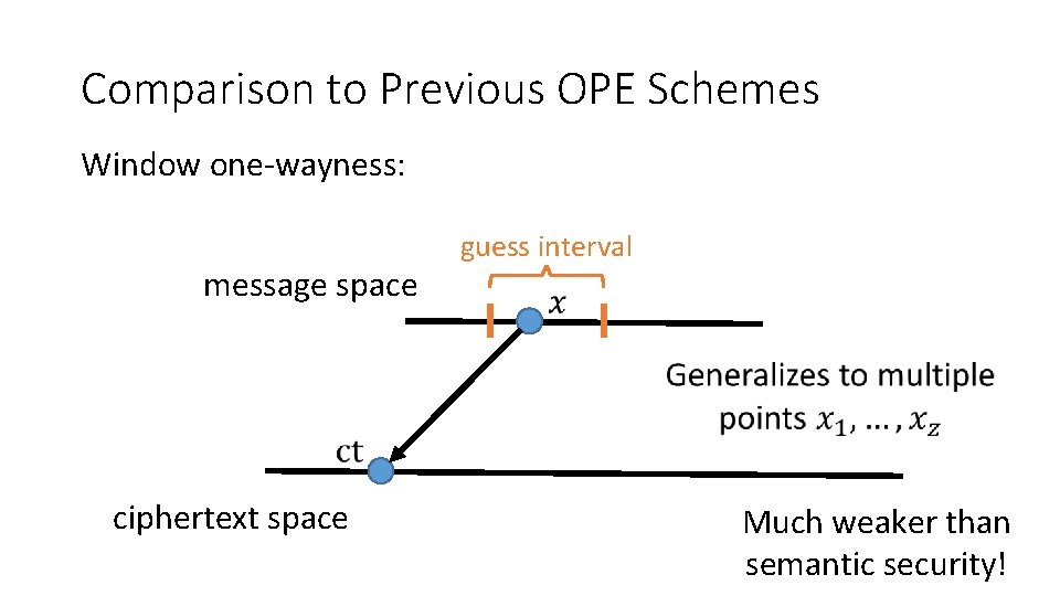 Comparison to Previous OPE Schemes Window one-wayness: message space guess interval ciphertext space Much