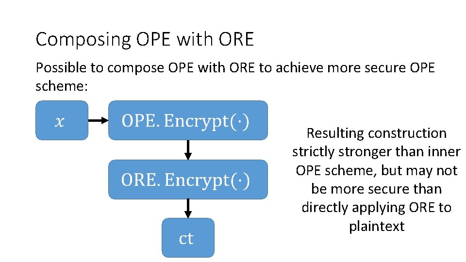 Composing OPE with ORE Possible to compose OPE with ORE to achieve more secure