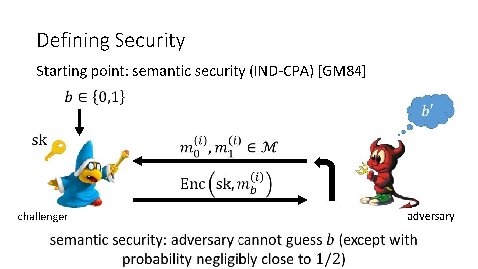 Defining Security Starting point: semantic security (IND-CPA) [GM 84] challenger adversary 