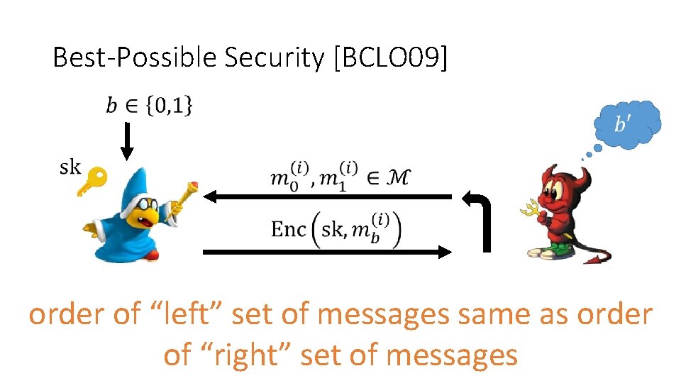 Best-Possible Security [BCLO 09] order of “left” set of messages same as order of