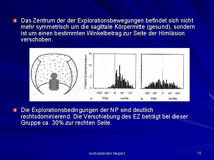 Das Zentrum der Explorationsbewegungen befindet sich nicht mehr symmetrisch um die sagittale Körpermitte (gesund),