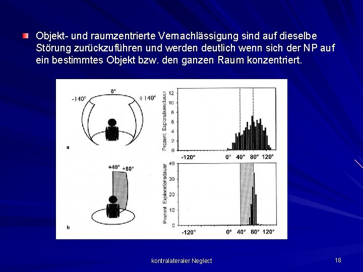 Objekt- und raumzentrierte Vernachlässigung sind auf dieselbe Störung zurückzuführen und werden deutlich wenn sich