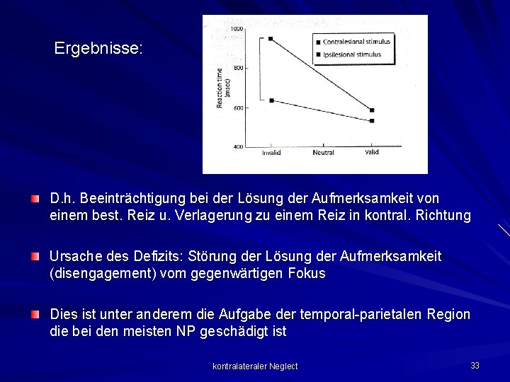 Ergebnisse: D. h. Beeinträchtigung bei der Lösung der Aufmerksamkeit von einem best. Reiz u.