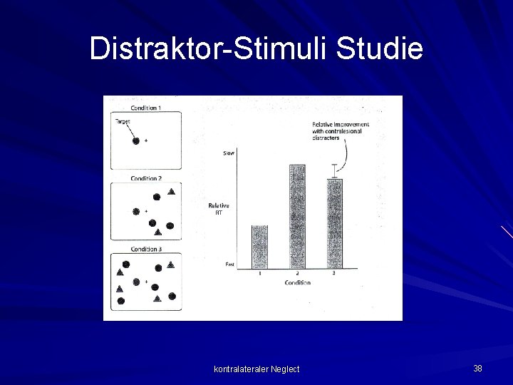 Distraktor-Stimuli Studie kontralateraler Neglect 38 