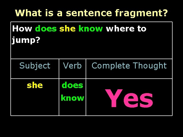 What is a sentence fragment? How does she know where to jump? Subject Verb