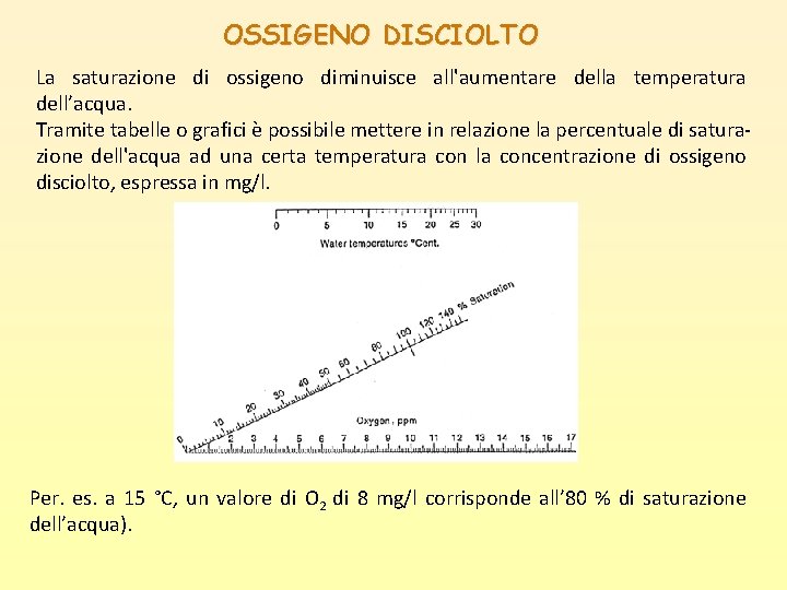 OSSIGENO DISCIOLTO La saturazione di ossigeno diminuisce all'aumentare della temperatura dell’acqua. Tramite tabelle o OSSIGENO DISCIOLTO La saturazione di ossigeno diminuisce all'aumentare della temperatura dell’acqua. Tramite tabelle o