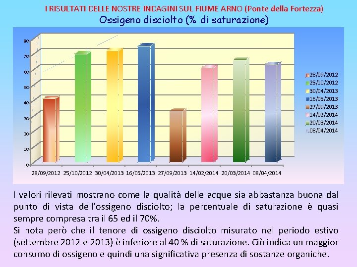 I RISULTATI DELLE NOSTRE INDAGINI SUL FIUME ARNO (Ponte della Fortezza) Ossigeno disciolto (% I RISULTATI DELLE NOSTRE INDAGINI SUL FIUME ARNO (Ponte della Fortezza) Ossigeno disciolto (%