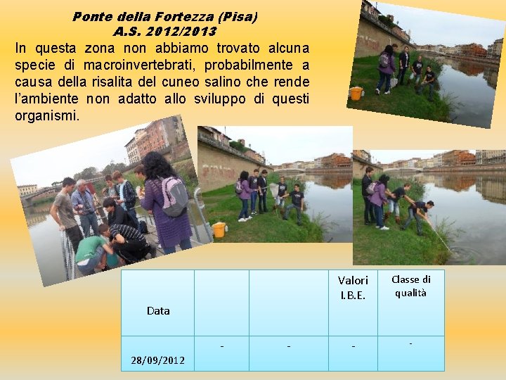 Ponte della Fortezza (Pisa) A. S. 2012/2013 In questa zona non abbiamo trovato alcuna Ponte della Fortezza (Pisa) A. S. 2012/2013 In questa zona non abbiamo trovato alcuna