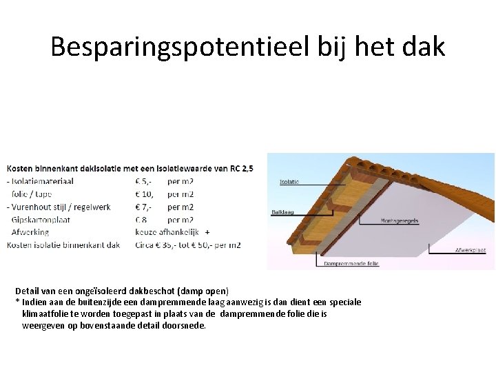 Besparingspotentieel bij het dak Detail van een ongeïsoleerd dakbeschot (damp open) * Indien aan