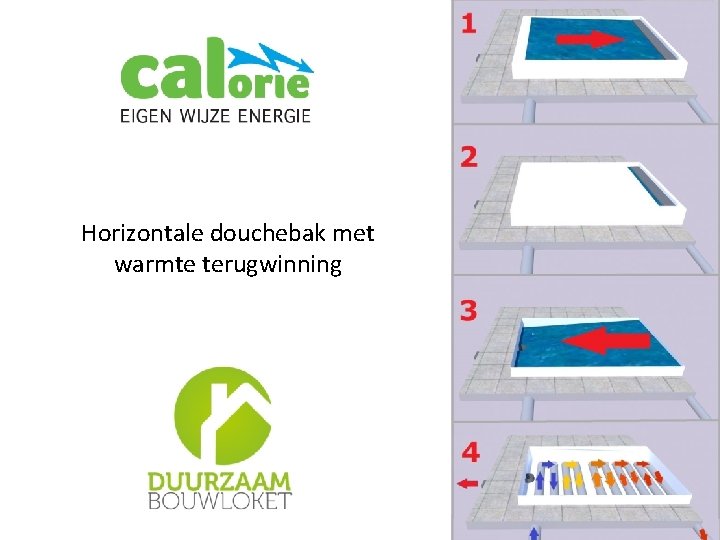 Horizontale douchebak met warmte terugwinning 