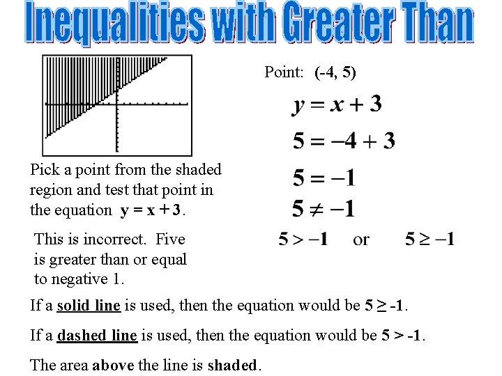 Point: (-4, 5) Pick a point from the shaded region and test that point