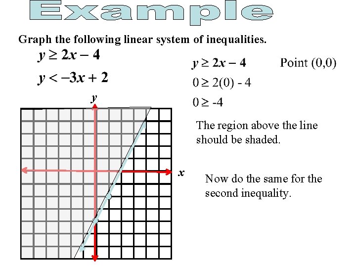 Graph the following linear system of inequalities. y The region above the line should