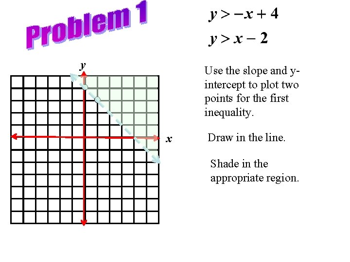 y Use the slope and yintercept to plot two points for the first inequality.