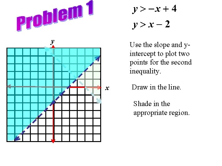 y Use the slope and yintercept to plot two points for the second inequality.