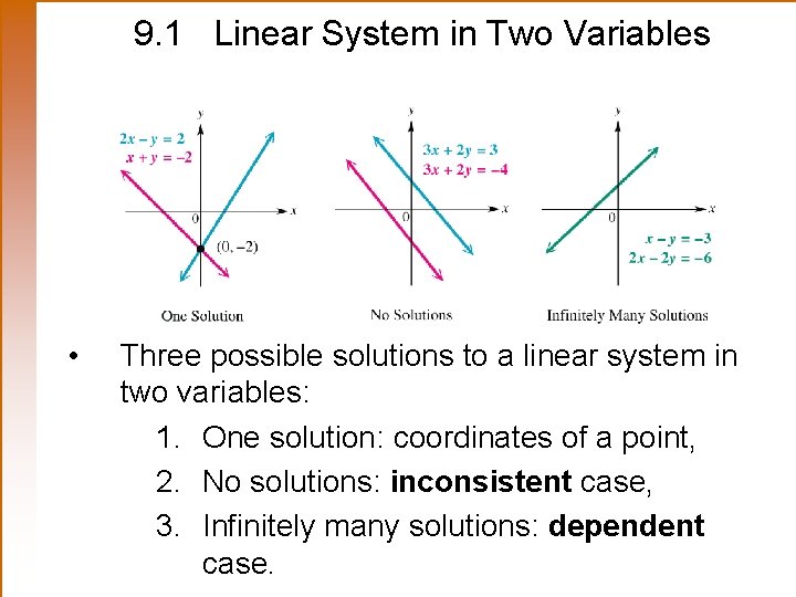 9. 1 Linear System in Two Variables • Three possible solutions to a linear