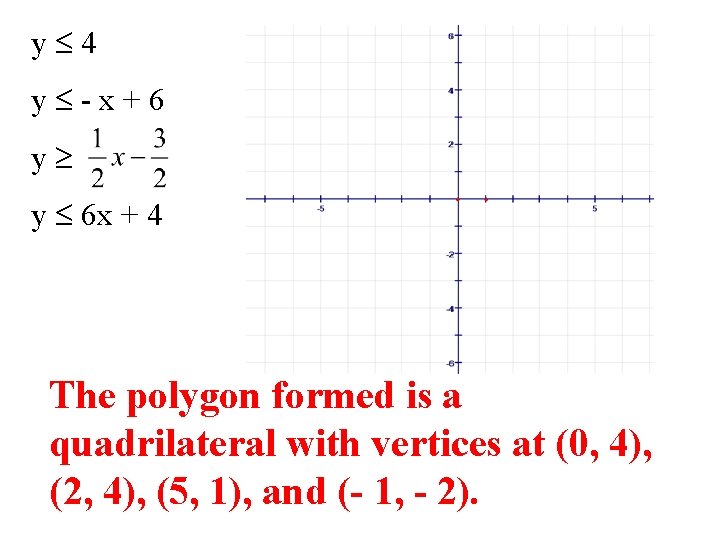 y 4 y -x+6 y y 6 x + 4 The polygon formed is