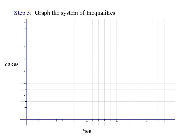 Step 3: Graph the system of Inequalities cakes Pies 